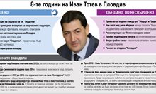 Тотев се отказа от трети мандат в Пловдив,  не бил натискан (Обзор)