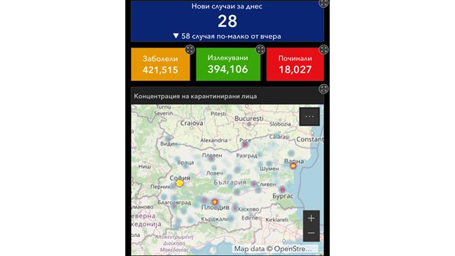 28 newly infected with COVID-19, 0.43% of those tested, 15 were cured