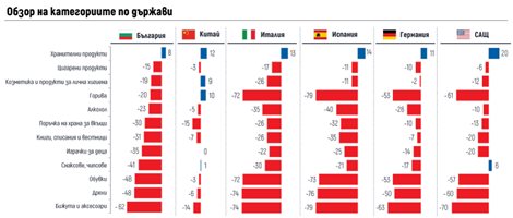 Повече храна, по-малко алкохол консумираме в кризата