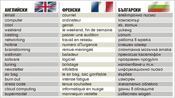 Говорихте ли френски по време на олимпийските игри?