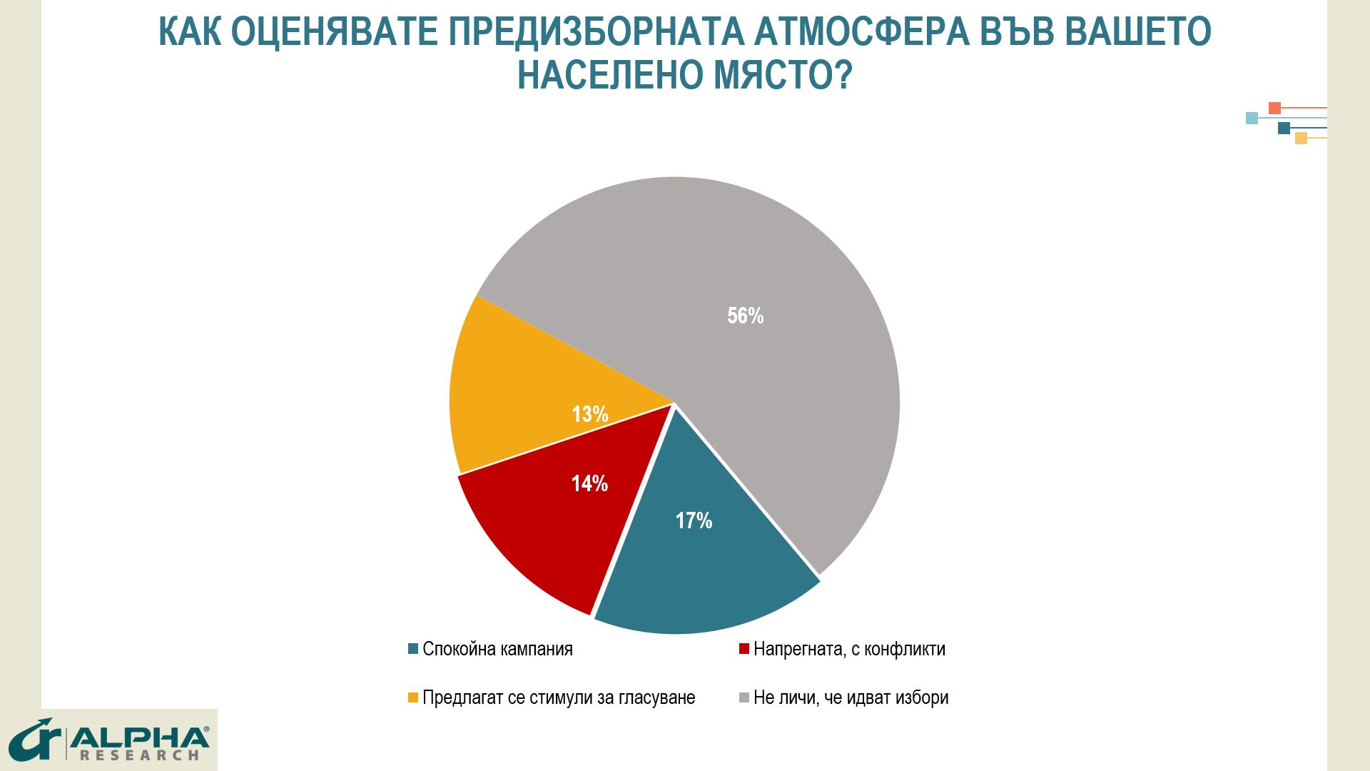 СНИМКА: "Алфа рисърч"