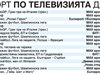 Спорт по тв днес: Григор срещу Вердаско от  12 ч в Париж, волейболистите играят със Сърбия, европейско по художествена гимнастика, тото, Шампионска лига по плажен футбол, световно отборно по дартс, баскетбол, голф,  мотоциклетизъм и канадска борба