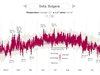 2016 е третата поредна рекордно гореща година