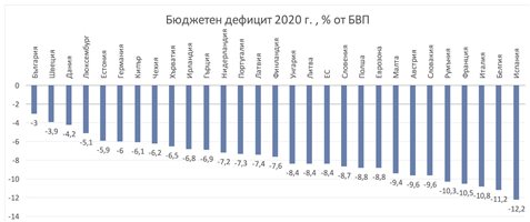 За първи път без притеснения развързваме кесията на бюджета