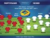 Вероятни състави за мача от Евро 2024 Португалия - Чехия