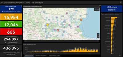 PHOTOS: coronavirus.bg