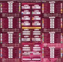 Резултати от световното първенство в Катар и програма