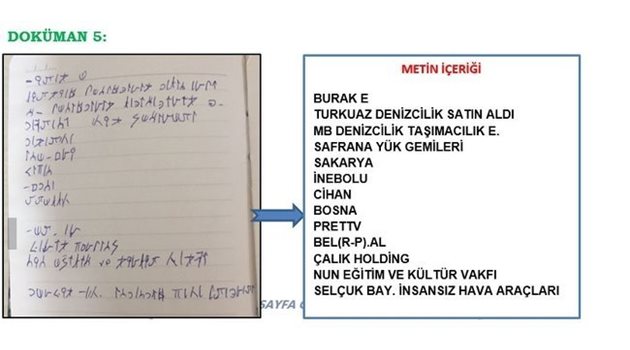 Като заменили трудните за тях ченгелчета, полицаите получили имената на синовете и зетьовете на Ердоган.
