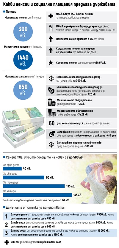 Who will get what money from January 1?