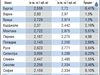 Поскъпването на водата от януари свито с 1 до 3%