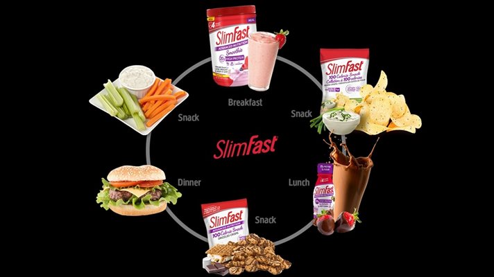 На снимката е показан принципът на диетата “Отслабвай бързо”, който  включва 3 междинни закуски (snack) между основните хранения.  СНИМКИ: РОЙТЕРС  И АРХИВ