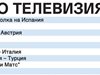 Спорт по тв днес: Григор срещу Мъри на US Open, 3 квалификации за мондиал 2018, колоездачна обиколка на Испания