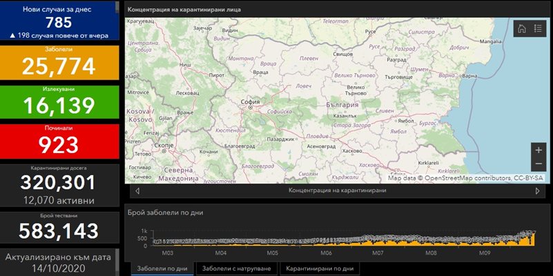 СНИМКА: coronavirus.bg