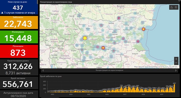 437 случая на COVID в България - 11 починали (Таблици)