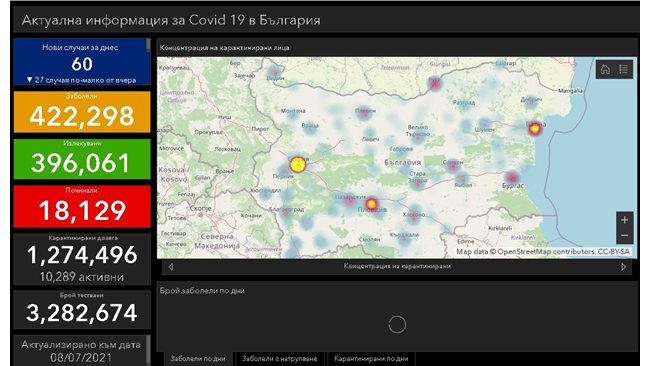 60 of those newly infected with coronavirus, 27 less than yesterday, 0.49% of those tested