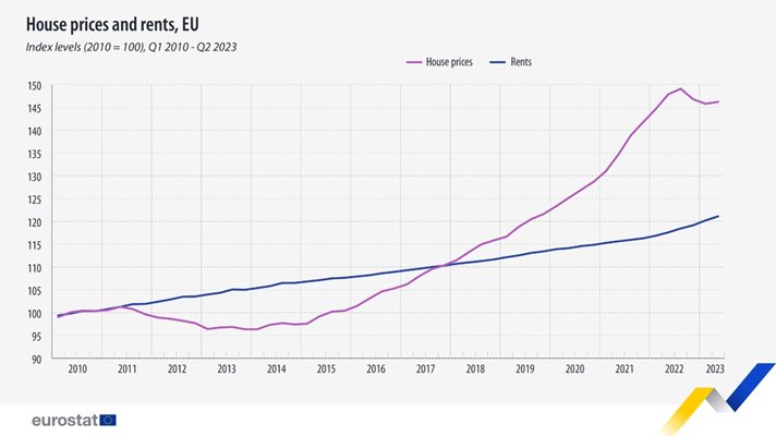 Графика: Евростат