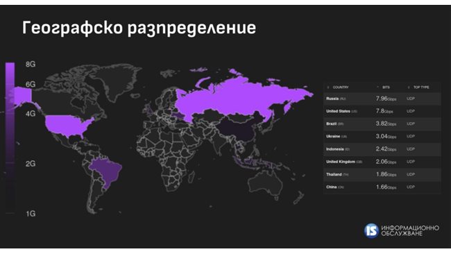 Russia and the United States attacked our green certificate system