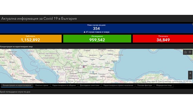 354 are infected with COVID-19, with 67 cases more than Friday