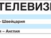 Спорт по тв днес: световно по футбол и "Уимбълдън"