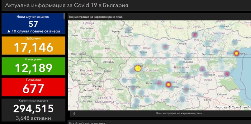 57 са новите случаи на COVID-19 у нас, 1 е починал