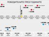 Коя е отровата на прехода?