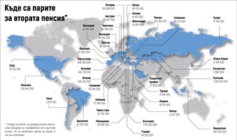 Парите за втора пенсия са в Мексико, “Фейсбук”, “Туитър” и Бобов дол