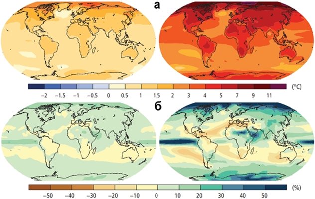 Очаквани промени в температурата (а) и валежите (б) при сценарии на намаляване на въглеродните емисии до нива от средата на XX век (ляво) и при липса на усилия за намаляване на емисиите (дясно) – 2081 – 2100 спрямо 1986 – 2005 (по IPCC, 2014)