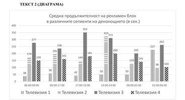 Зрелостници са получили тестове без диаграма на матурата по български език и литература
