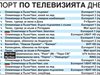 Спорт по тв днес: Григор стартира в Ротердам след 16 ч, "Реал" - ПСЖ и "Порто" - "Ливърпул" в ШЛ, на олимпиадата - ски, биатлон, кънки, хокей на лед, фигурно пързаляне, кърлинг, сноуборд, скелетон и северна комбинация, баскетбол и колоездене