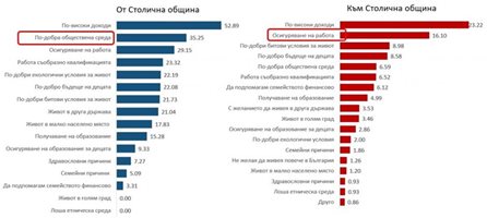 София чака над 14 000 нови преселници