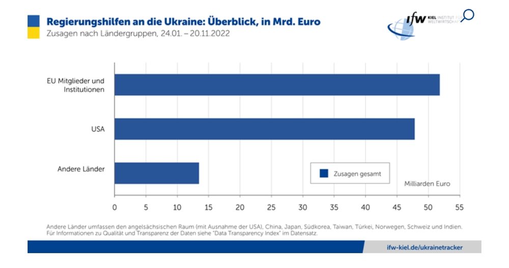 24 миллиарда вон в евро