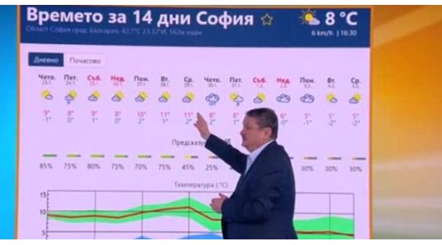 Климатологът проф. Георги Рачев Кадър: bTV