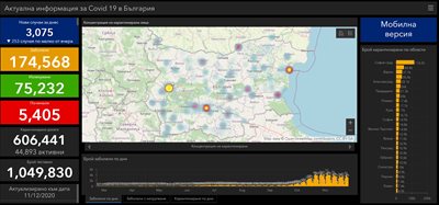 SOURCE: coronavirus.bg