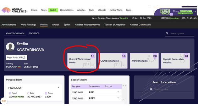 Стефка Костадинова все още е представена като настояща световна рекордьорка в скока на височина в официалния сайт на Световната лекоатлетическа асоциация World Athletics