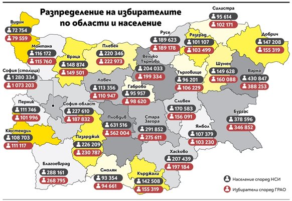 Разпределение на избирателите и населението по области