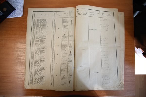 До 1937 г. право да гласуват са имали само мъжете, а в първите избирателни списъци от началото на века са изписвани освен имената им и години, професия и завършено отделение в училище.