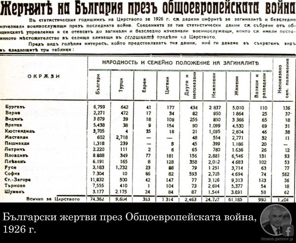 Защо земята ни е пълна с безбройни скромни войнишки паметници