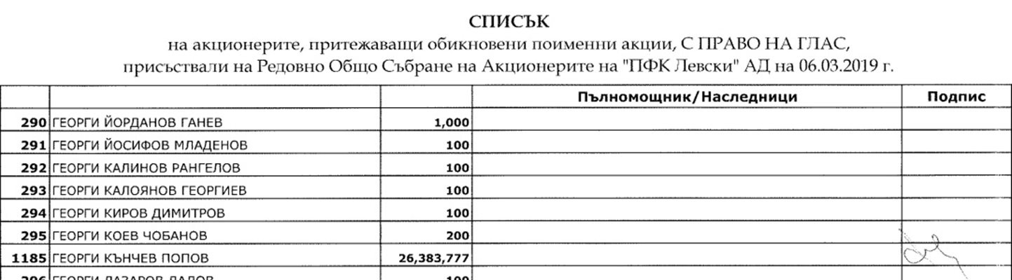 Подписът на Георги Кънчев Попов от акционерното събрание на “Левски”. На малкото факсимиле са този от отчета на фирмата му ПВН 2007 ЕООД и този от джирото на акциите на “Левски”.