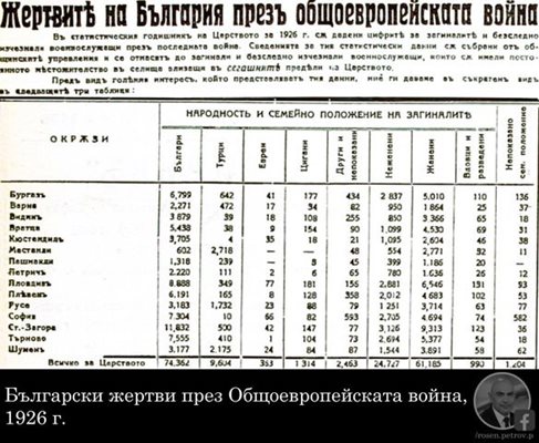 СНИМКА: ФЕЙСБУК ПРОФИЛ НА РОСЕН ПЕТРОВ