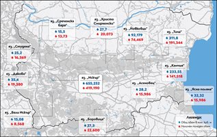 Вода уж има, но тук-там ограничават количествата (графика)