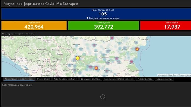 105 new coronavirus infected today – 0.7% of those tested, 320 were cured