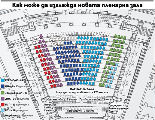 Примерно разпределение на местата в новата зала.