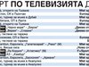 Спорт по тв днес: футбол от България, Испания и Холандия, тенис, биатлон, голф