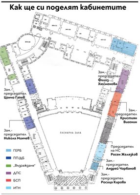 Парламентарните групи вече са си разделили кабинетите в бившия Партиен дом