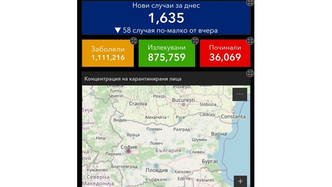 1635 are newly infected with COVID-19, 10.5% of those tested