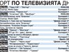 Спорт по тв днес: "Левски" стартира в ППЛ, още 8 мача, Формула 1, тенис, тото и снукър