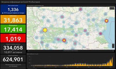 Re-record: 1,336 with COVID-19, 11.61% of those tested, 11 died in 24 hours