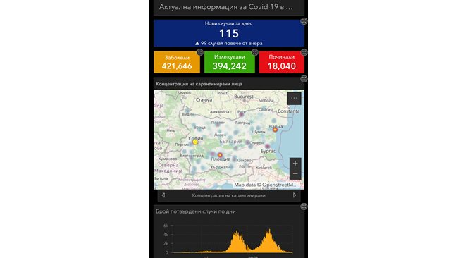 115 new cases of COVID-19 for the last 24 hours in our country, 117 have been cured