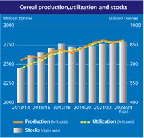 Производството и търсенето на зърнени култури ще се възстанови през 2023/24 г