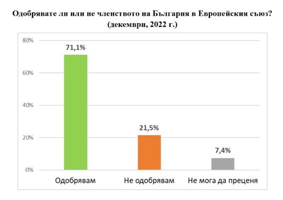 СНИМКА: "Екзакта Рисърч Груп"